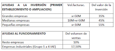 Canarlab: Modelo 282 y el REF de Canarias
