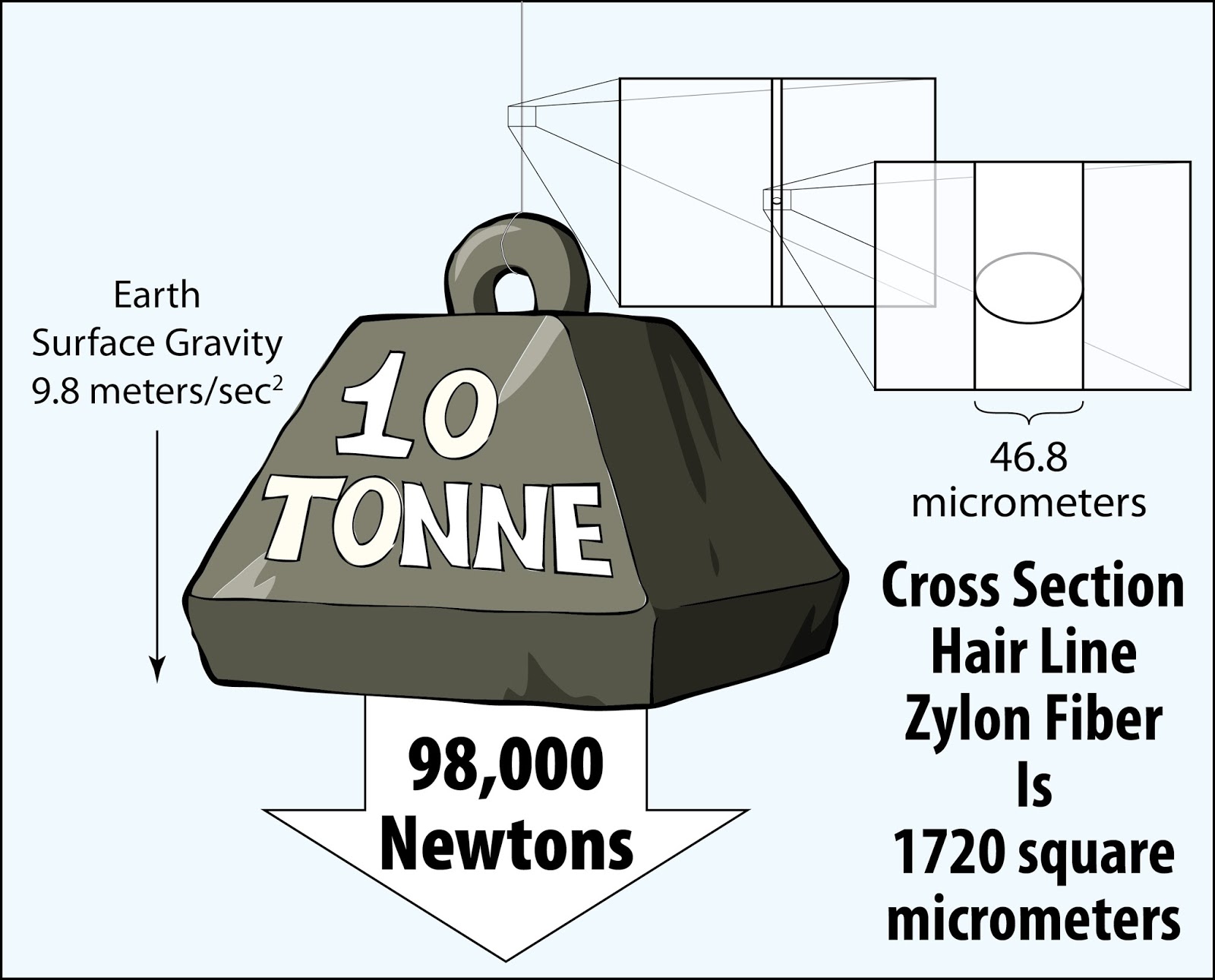 ToughSF Boosted Orbital Tether a fishing line in space!
