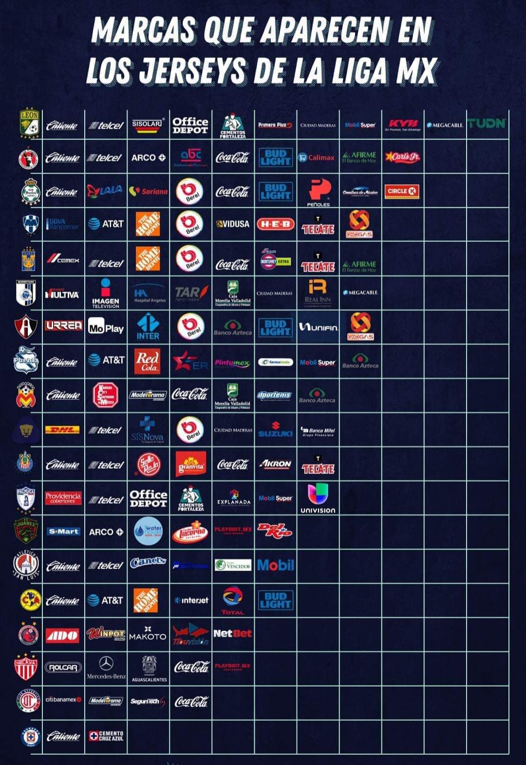 Overview of the 2020/2021 La Liga sponsors
