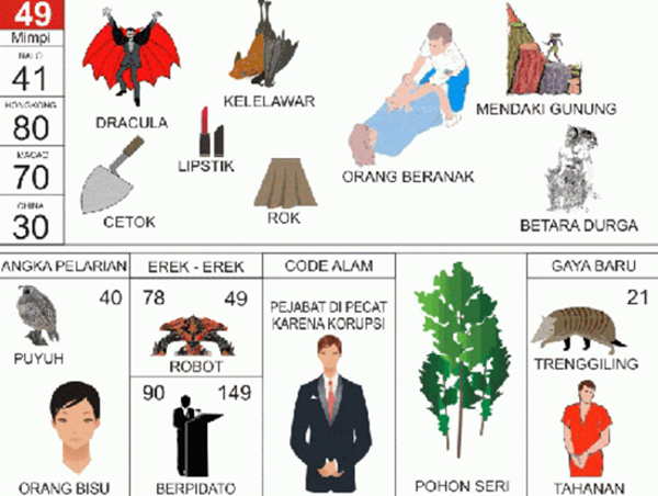 Angka Mimpi Orang Beranak 2d 3d 4d Bergambar Dalam Buku Mimpi Mimpi 2d 3d 4d Angka Mimpi Orang Beranak 2d 3d 4d Bergambar Dalam Buku Mimpi Mimpi 2d 3d 4d