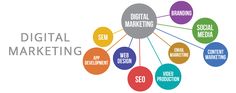 digital marketing images