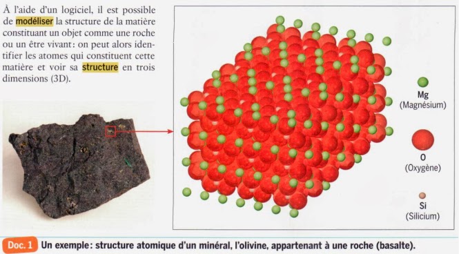 Science Des Propriétés Fondamentales De La Matière Codycross