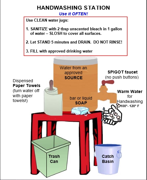 Temporary Handwashing Station