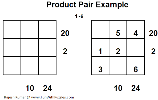 Product Pairs Example
