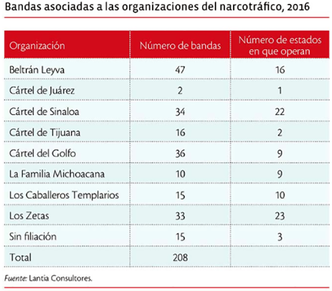 Así es la evolución del narco el número de brazos armados que tienen y