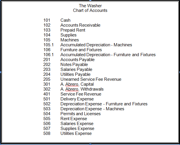 beancounter chart of accounts