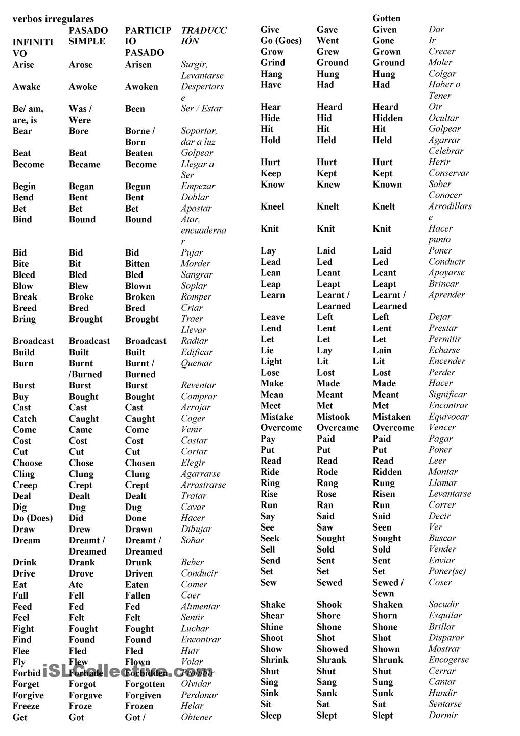 lista-de-verbos-irregulares