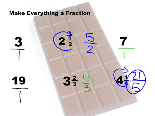 Miss Kahrimanis's Blog: Multiplying Fractions