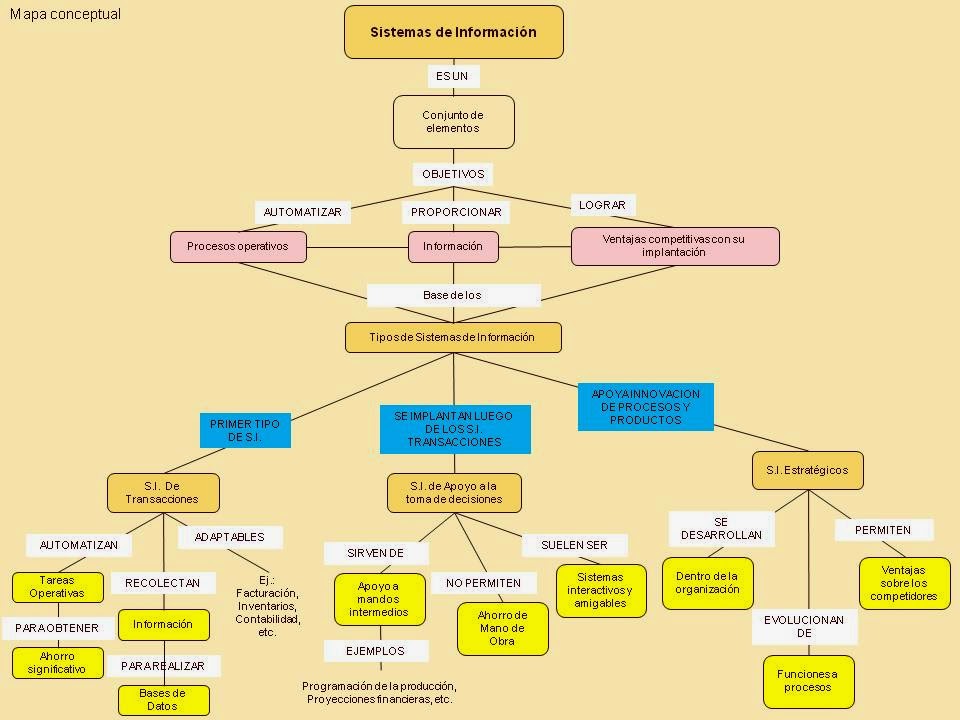 Sistemas De Informacion contable : sistemas de información contable