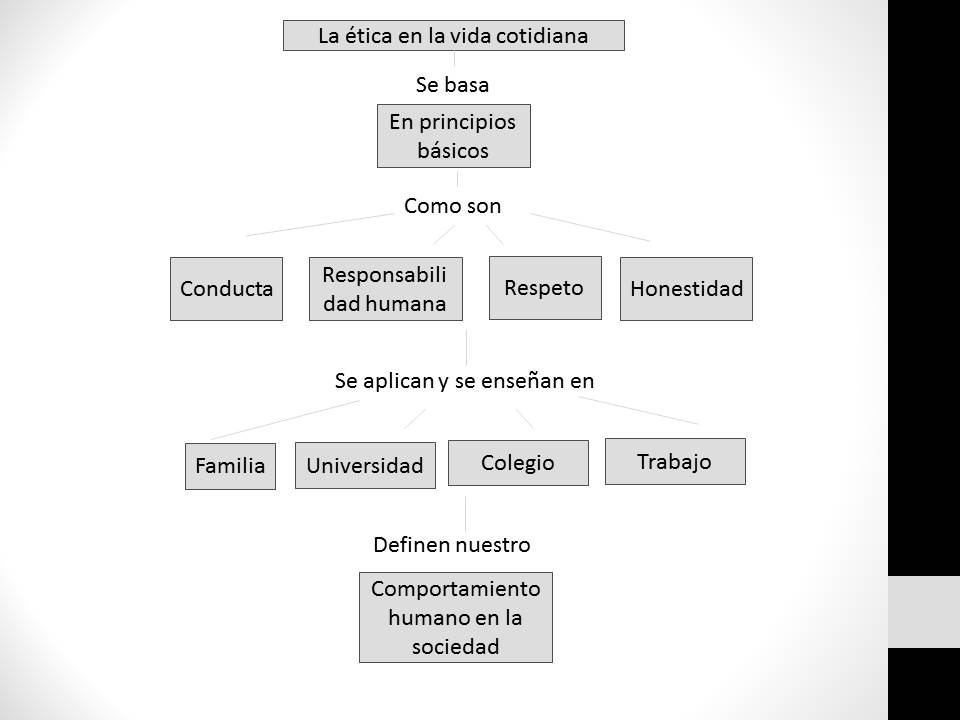 ETICA: La ética aplicada a la vida cotidiana