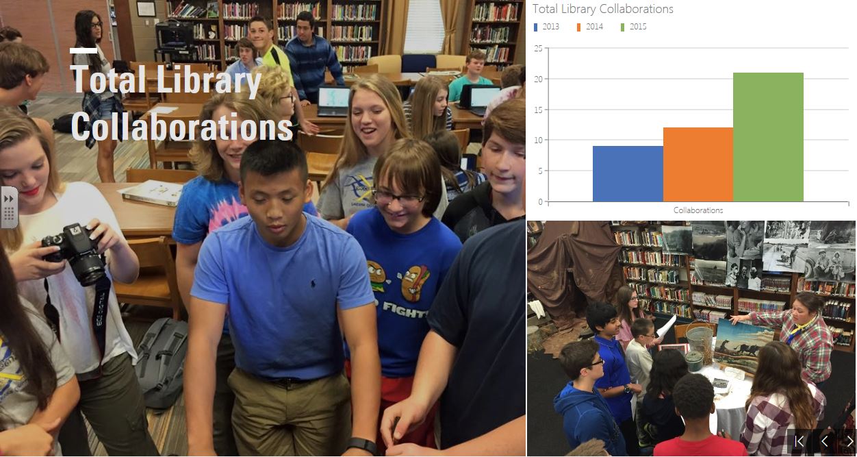 Library Media Tech Talk How I Used Microsoft Sway For Our Annual Report
