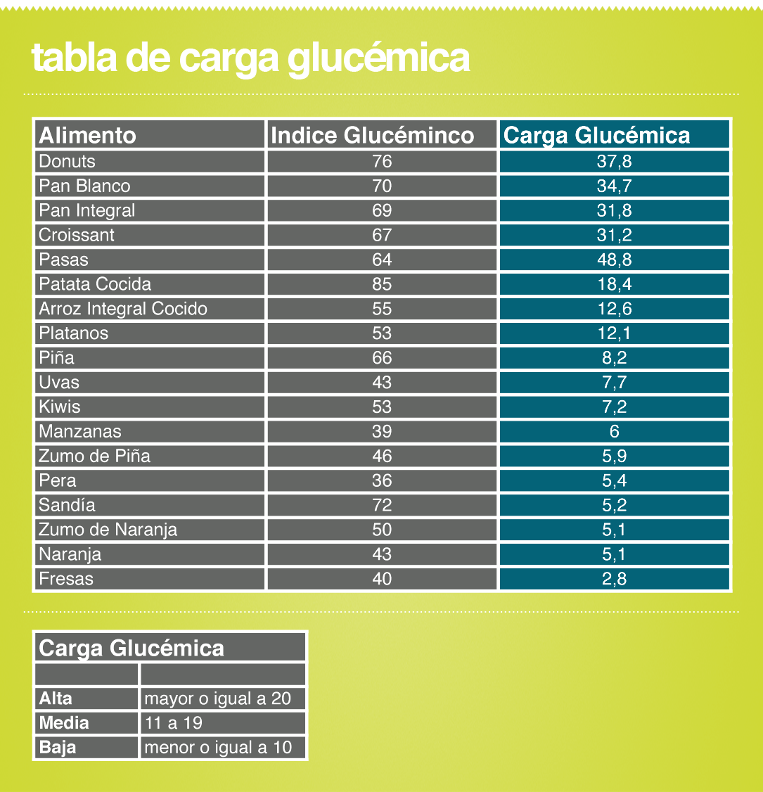 > Carga Glucémica elkilometroperfecto”></p>
<p>> Carga Glucémica elkilometroperfecto</p>
<p></center></br></p>
<p><center><img decoding=