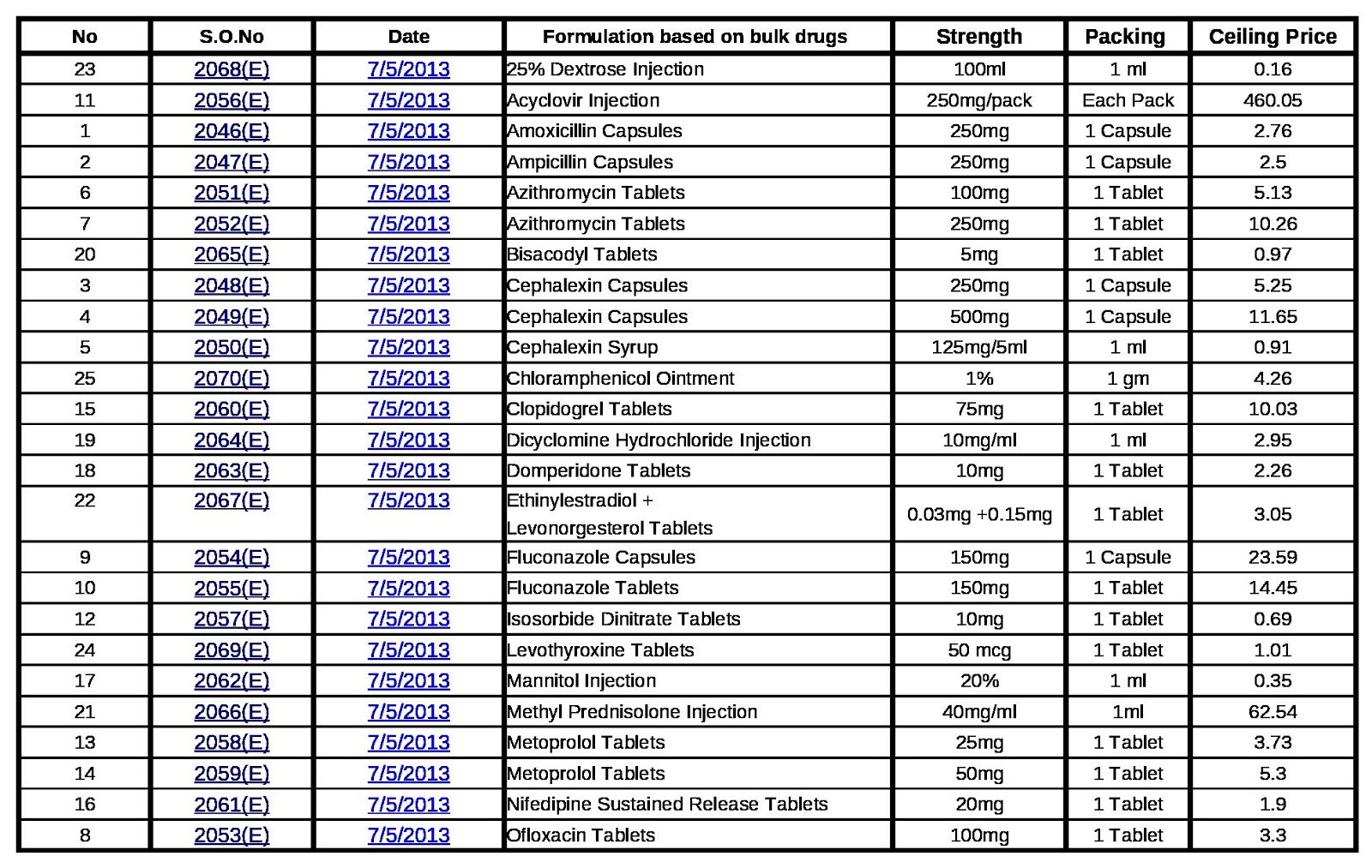 dpco price of azithromycin
