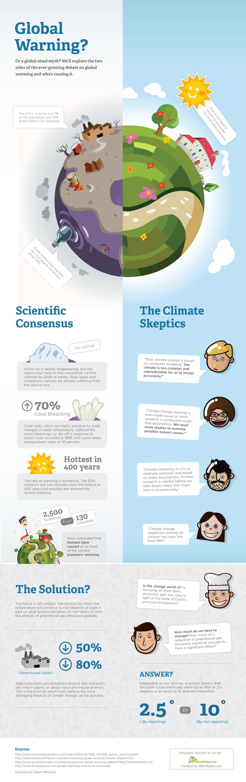 Global Warming And Who's Causing It #infographic
