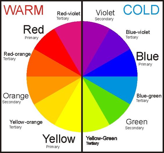 Onderwijs en zo voort ........: Koude warme kleuren : Welke kleuren ?