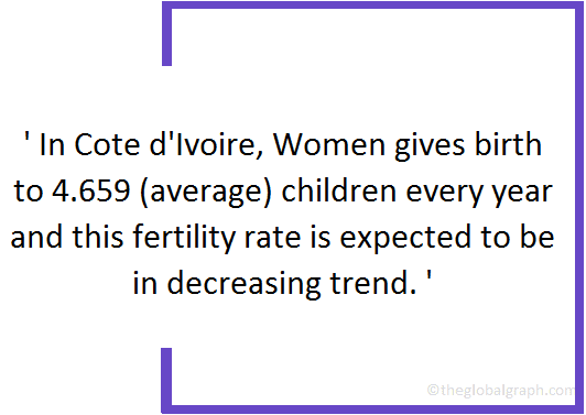 
Cote dIvoire
 Population Fact
 