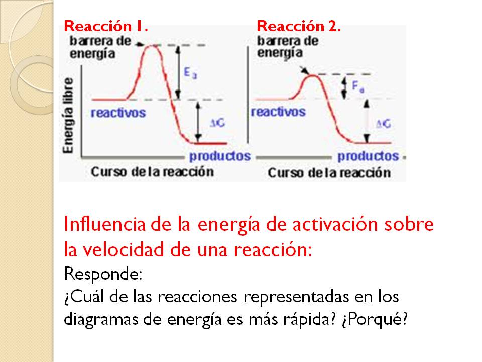 FISICOQUÍMICA EXACTAS: Teoría de las colisiones.