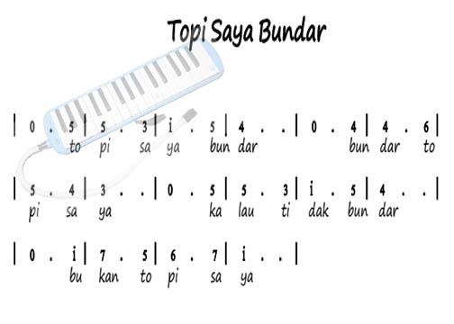 Not Pianika Topi Saya Bundar Not Pianika Lagu