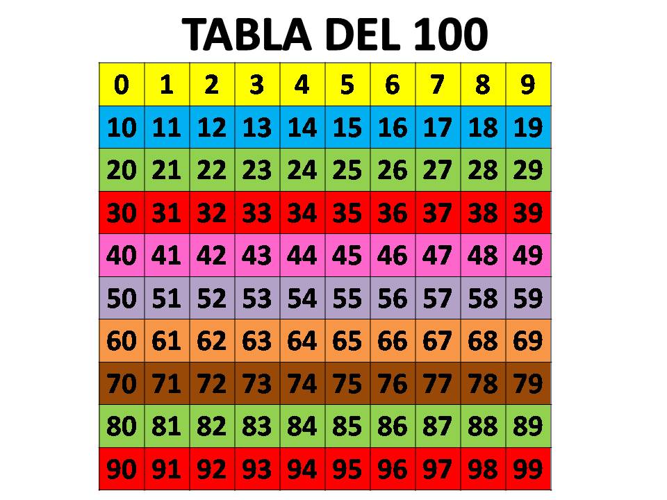 ¡PIM! ¡PAM! ¡SEGUNDO! TRABAJO CON LOS NÚMEROS