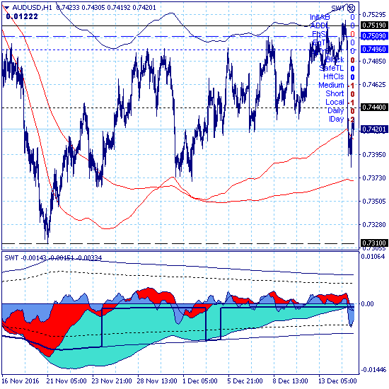 Решение ФРС. Первые результаты на рынках валют