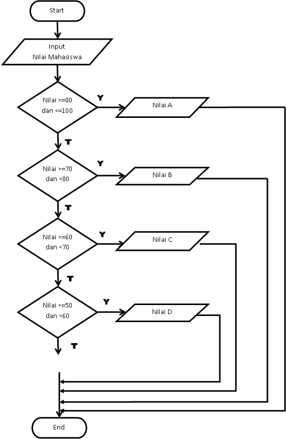 Faisol Hara MENENTUKAN NILAI MAHASISWA DENGAN JAVA NETBEANS