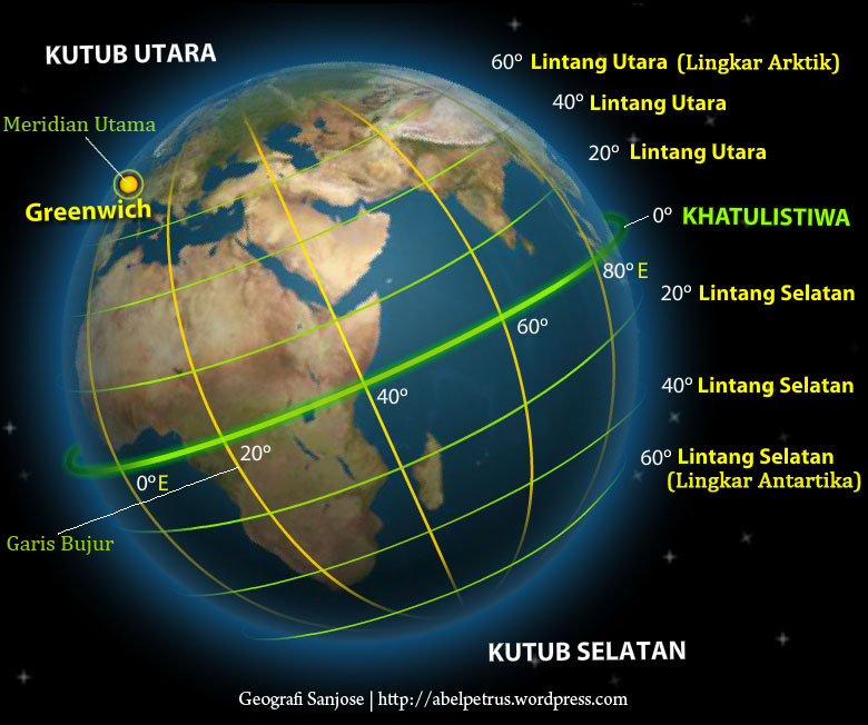 Garis Lintang dan Garis Bujur | REFERENSIANA