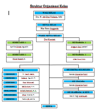 Doc Struktur Organisasi Kelas - Contoh Makalah