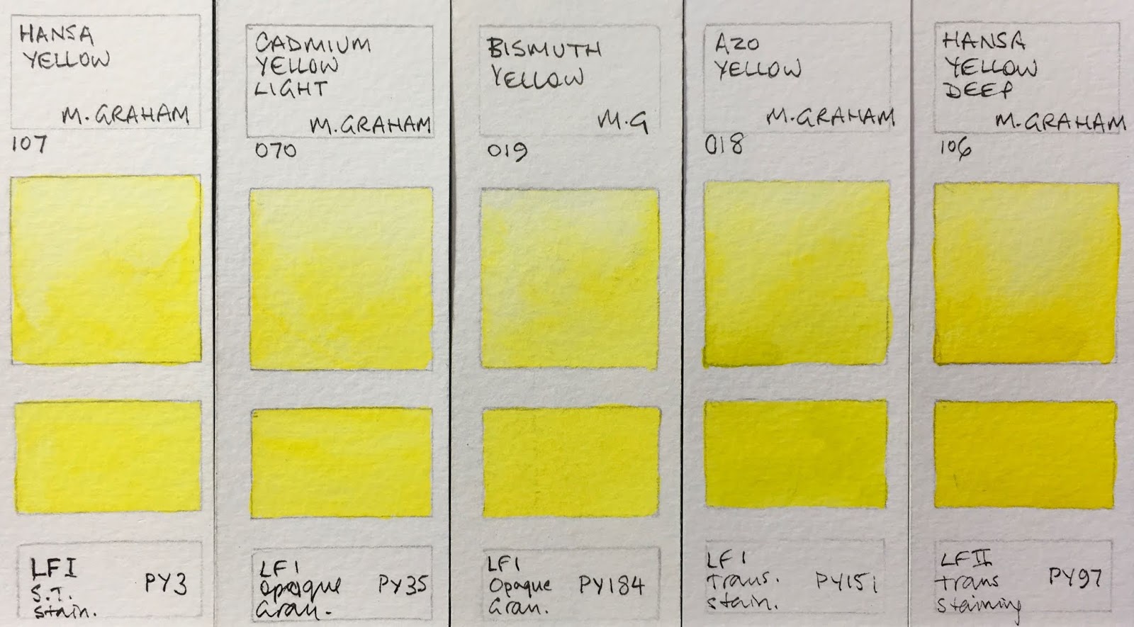 M Graham Watercolor Chart