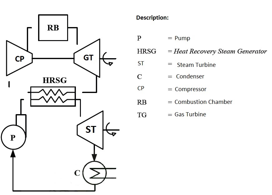 Steam Boiler Combined Cycle Power Plant