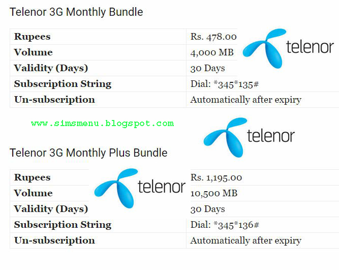 telenor smart tunes codes 2018 telenor smart tunes codes 2018
