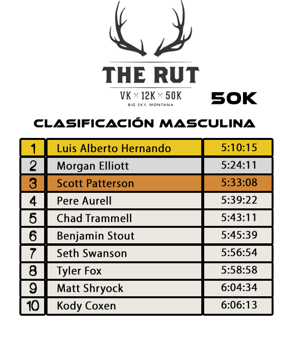 THE RUTS 2017 - Clasificación Masculina 50K