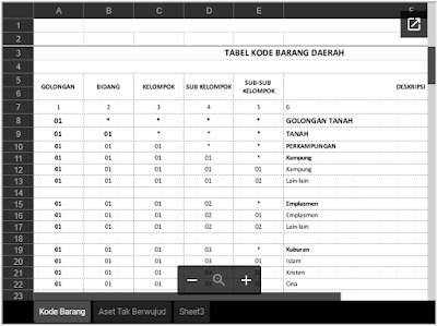 Aplikasi Inventaris Barang Sekolah Dengan Excel Terbaru Tahun 2018 Download Rpp Kurikulum 2013 Revisi 2017