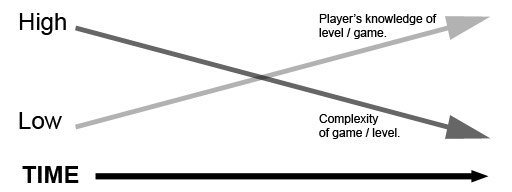 Blog - PHD Games