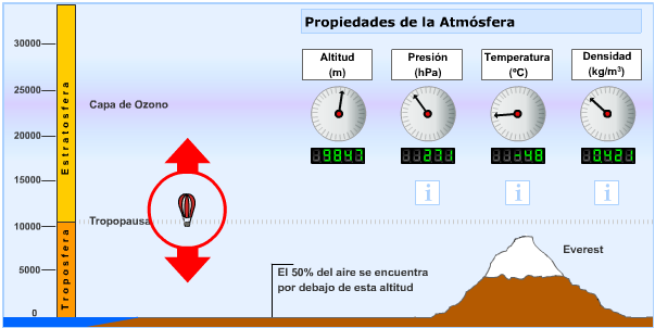 Geografía PROPIEDADES FÍSICAS Y QUIMICAS DE LA ATMOSFERA
