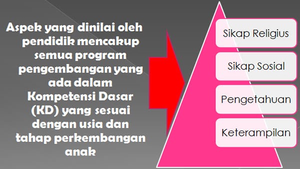 Prinsip Prinsip Penilaian Pembelajaran Anak PAUD TK RA