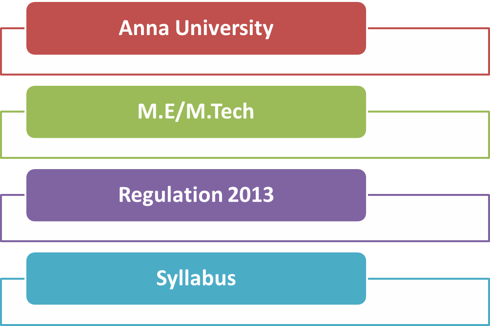 Anna University- Tamil Nadu 12th Results 2021 - Internal Marks - University: MF7010 LEAN Syllabus | Anna University ME