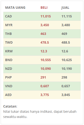 Money Rate II