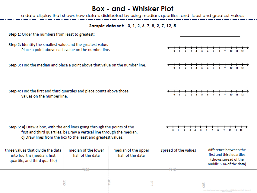 Middle School Math Moments (and more!): Home Sick with Box-and-Whisker