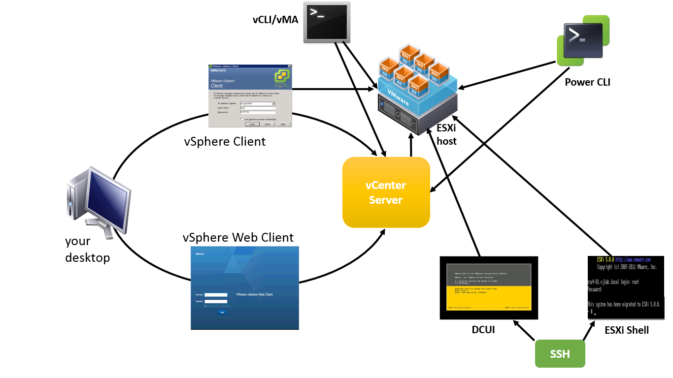 Virtualization The Future: User Interfaces to Manage VMware vSphere ...