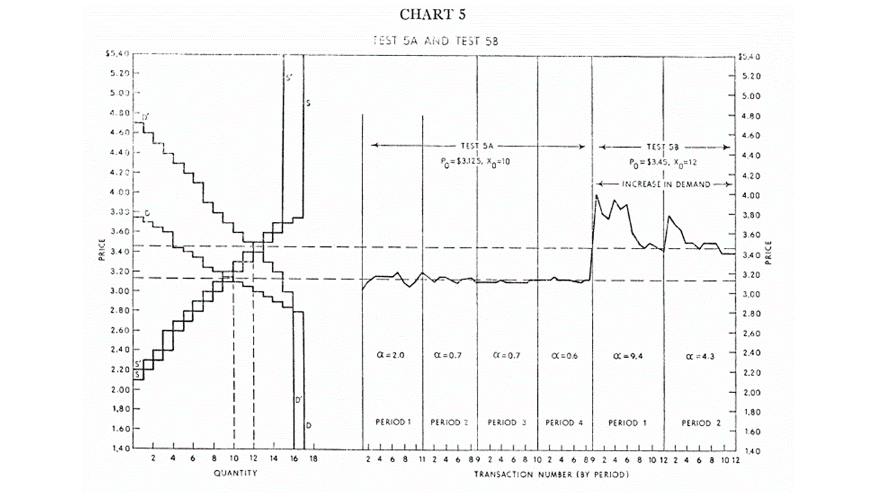 Information Transfer Economics: Chamberlain (1948) vs Smith (1962): non ...