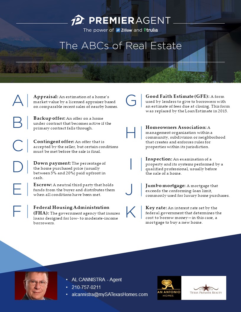 San Antonio Real Estate Blog ABC's of Real Estate