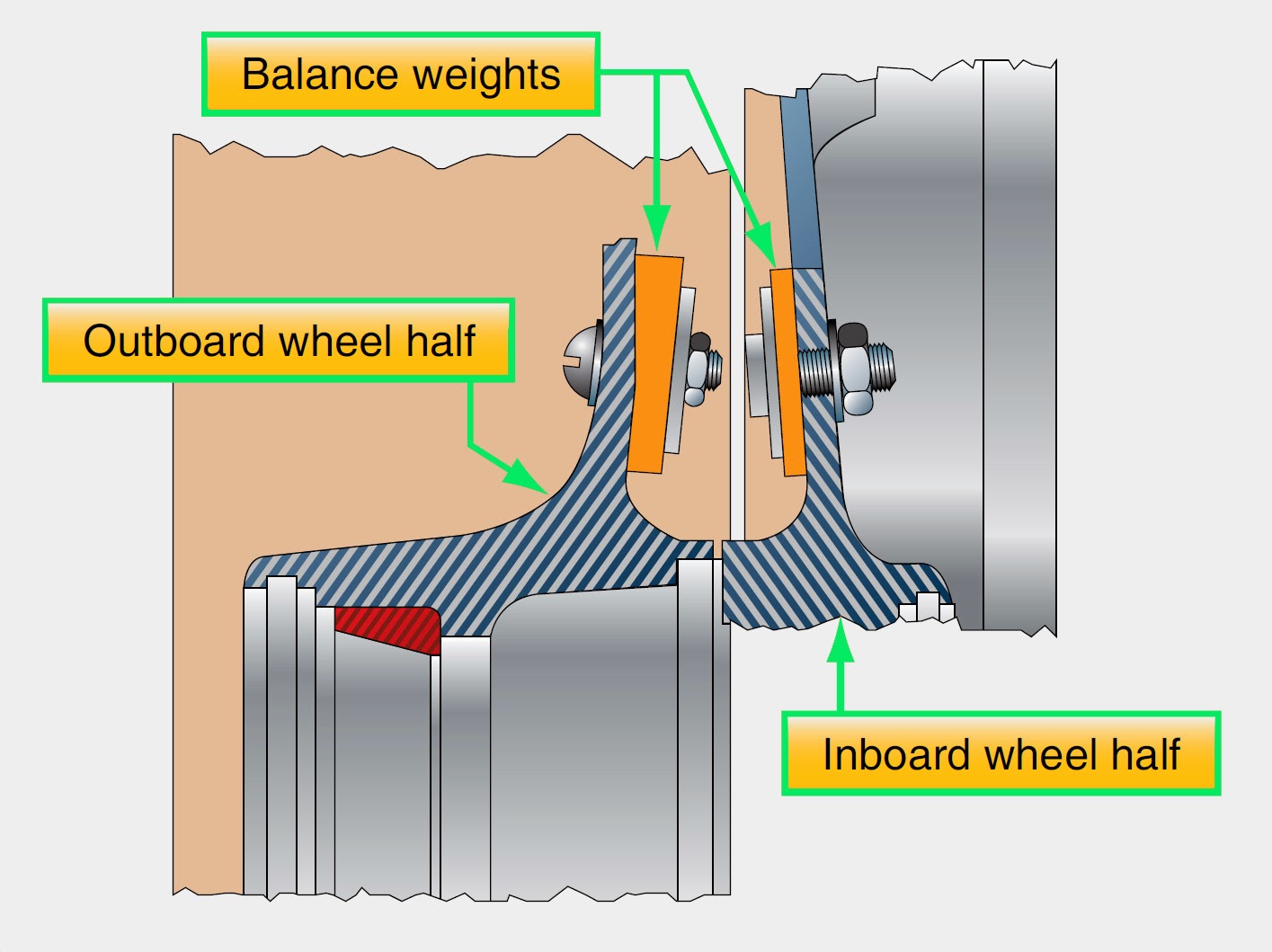 Aircraft Wheels Construction and Inspection