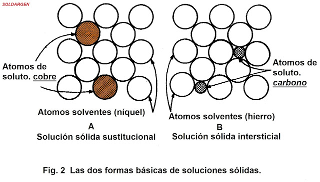 SOLDARGEN: SOLDABILIDAD DE MATERIALES DISIMILES