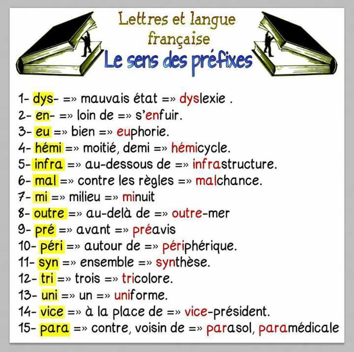Le sens des préfixes - apprendre le français 