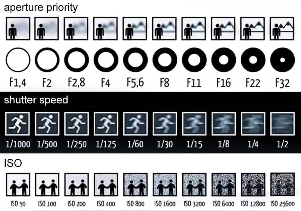 APERTURE SHUTTER SPEED AND ISO PDF APERTURE SHUTTER SPEED AND ISO PDF