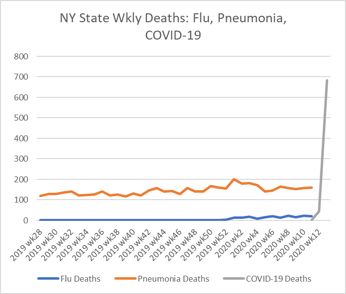 https://3.bp.blogspot.com/-2xSn9xbfdLw/XoDOdJNZKAI/AAAAAAAAEgo/quAAaDCaYw4CJGY38ReKy8teRxp1gv_tACNcBGAsYHQ/s1600/NY%2Bdeaths%2Bflu%2Bvs%2Bcovid.png