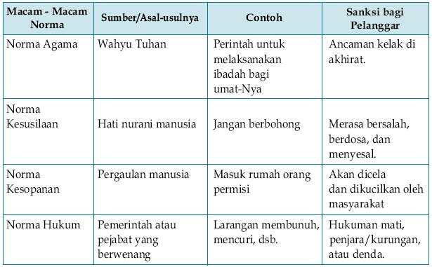 Norma Hukum Pengertian Sanksi Sumber Dan Contoh Tenses Co Id My Xxx