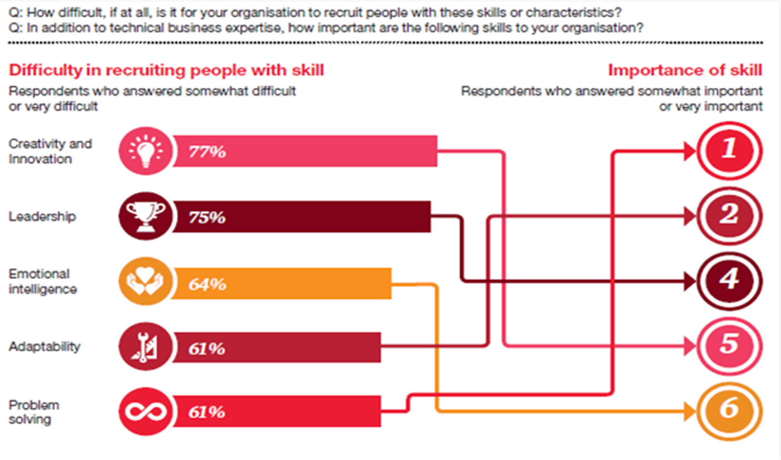Ruang Belajar Siswa Kelas 8 Contoh Soal Hots C4 Seni Budaya
