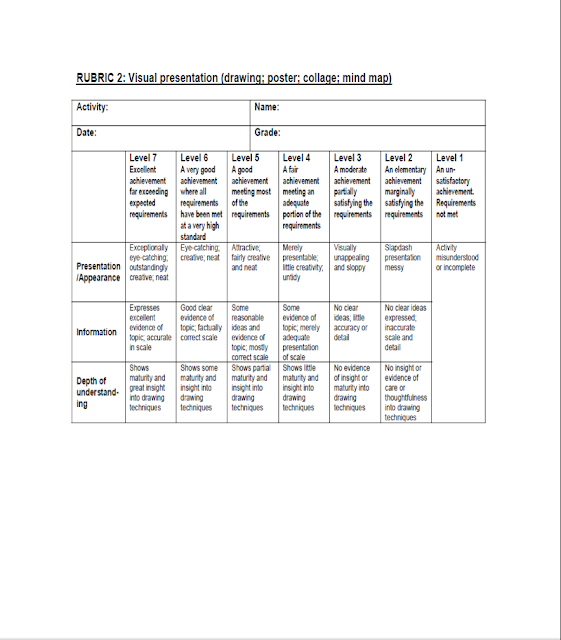 Technology Grade 7 Seshupo Primary School Group 4 Rubric 1