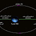 العالم يتابع ظاهرة "القمر العملاق" يوم 14 نوفمبر